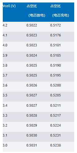 簡單制勝——第三部分:高效BMS主動均衡系統(tǒng)架構深度剖析 簡單制勝——第三部分:高效BMS主動均衡系統(tǒng)架構深度剖析