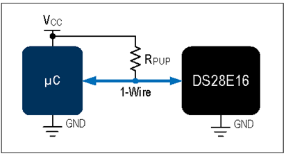 揭秘對(duì)稱認(rèn)證技術(shù)是如何扼住假冒零部件的咽喉？
