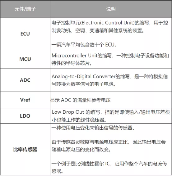 什么是電壓跟蹤器？