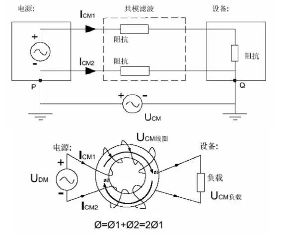 電源線噪聲：共模干擾、差模干擾