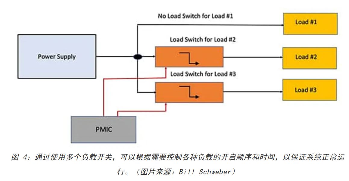電源軌難管理？試試這些新型的負(fù)載開關(guān) IC！