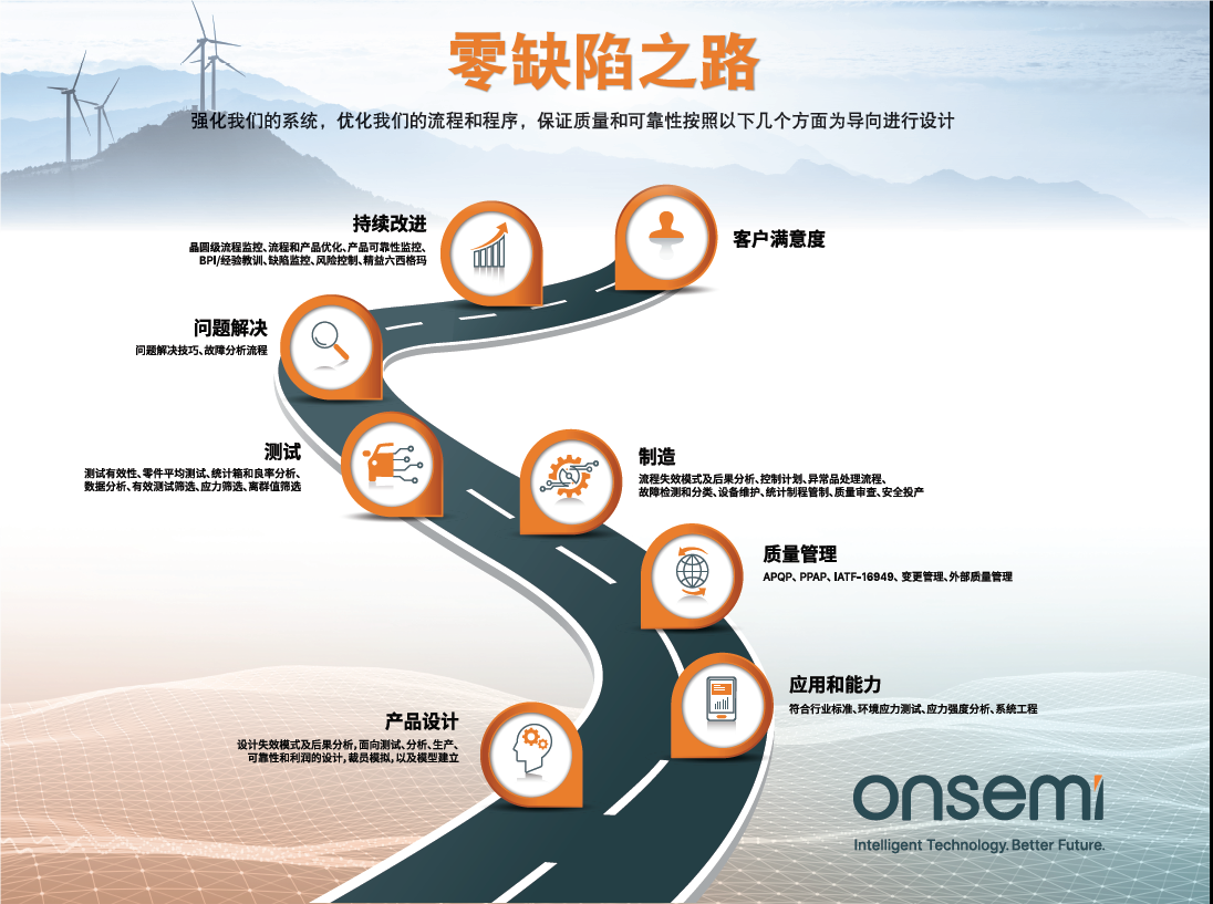 克服碳化硅制造挑戰(zhàn)，助力未來電力電子應(yīng)用