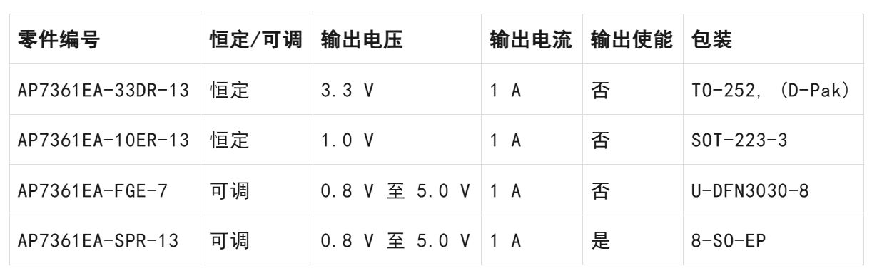 LDO穩(wěn)壓器核心知識點(diǎn)全解析：掌握這些，你就是專家！