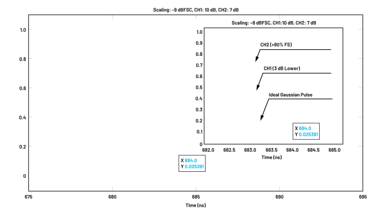 ADC革新質(zhì)譜分析！低噪聲高速轉(zhuǎn)換器如何重塑TOF MS性能邊界