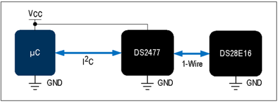 揭秘對(duì)稱認(rèn)證技術(shù)是如何扼住假冒零部件的咽喉？
