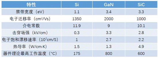 什么是寬禁帶半導(dǎo)體？