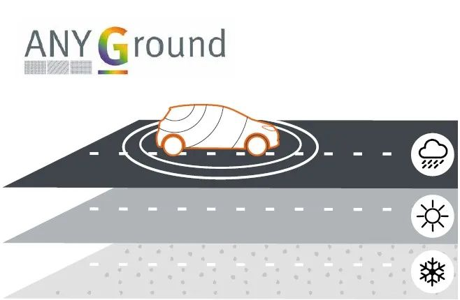MVG測(cè)試測(cè)量解決方案確保汽車(chē)天線通信性能的安全、穩(wěn)定和高效