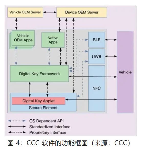 優(yōu)化汽車無鑰匙進(jìn)入系統(tǒng)，利用藍(lán)牙低功耗和LIN技術(shù)如何快速實現(xiàn)？