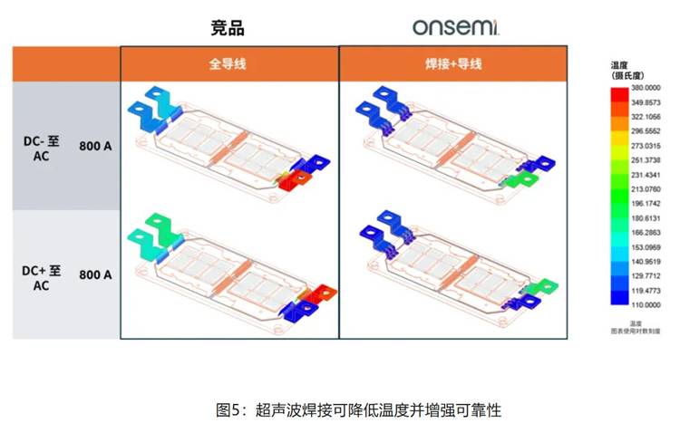 在逆變器應(yīng)用中提供更高能效，這款I(lǐng)GBT模塊了解一下