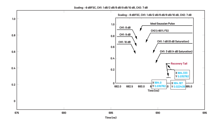 ADC革新質(zhì)譜分析！低噪聲高速轉(zhuǎn)換器如何重塑TOF MS性能邊界