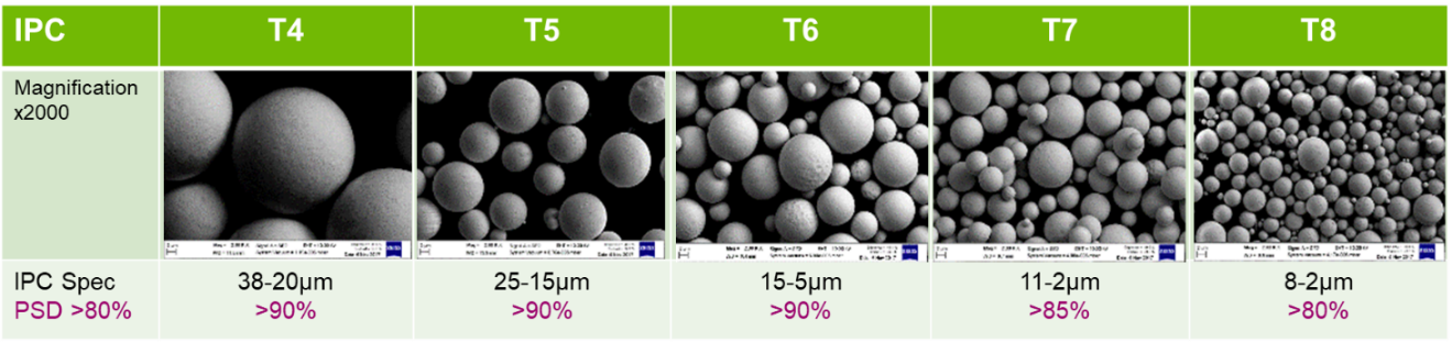 晶圓級封裝Bump制造工藝關鍵點解析 晶圓級封裝Bump制造工藝關鍵點解析