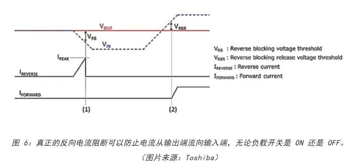 電源軌難管理？試試這些新型的負(fù)載開關(guān) IC！