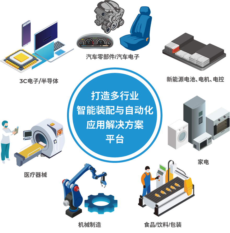 解鎖多行業(yè)解決方案——AHTE 2025觀眾預登記開啟！