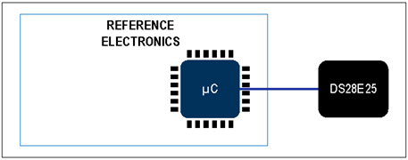 揭秘對(duì)稱認(rèn)證技術(shù)是如何扼住假冒零部件的咽喉？