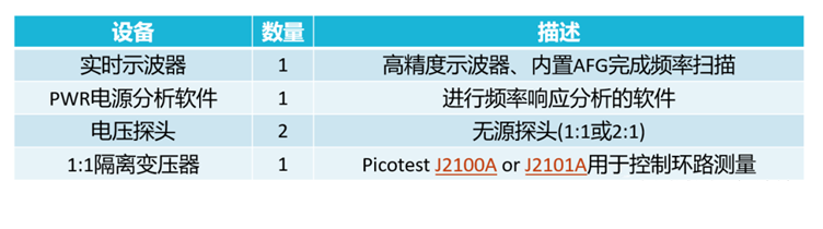 【泰享實(shí)測(cè)之水哥秘笈】： 電源測(cè)試的人間煙火，深入淺出談環(huán)路響應(yīng)測(cè)試！