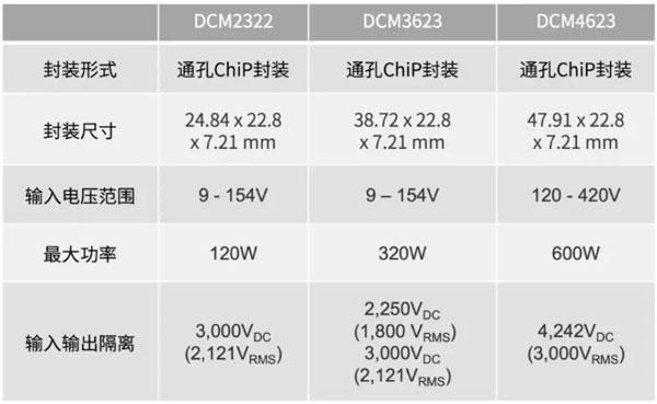 輕量級的電源系統(tǒng)，該如何設(shè)計？