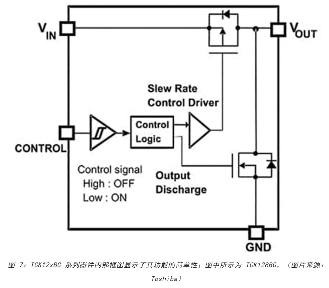 電源軌難管理？試試這些新型的負(fù)載開關(guān) IC！