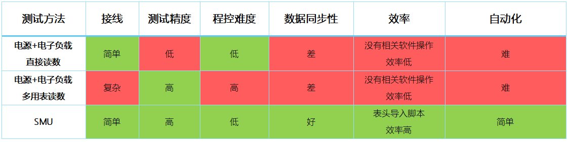 【“源”察秋毫系列】DC-DC電源效率測試，確保高效能與可靠性的關(guān)鍵步驟