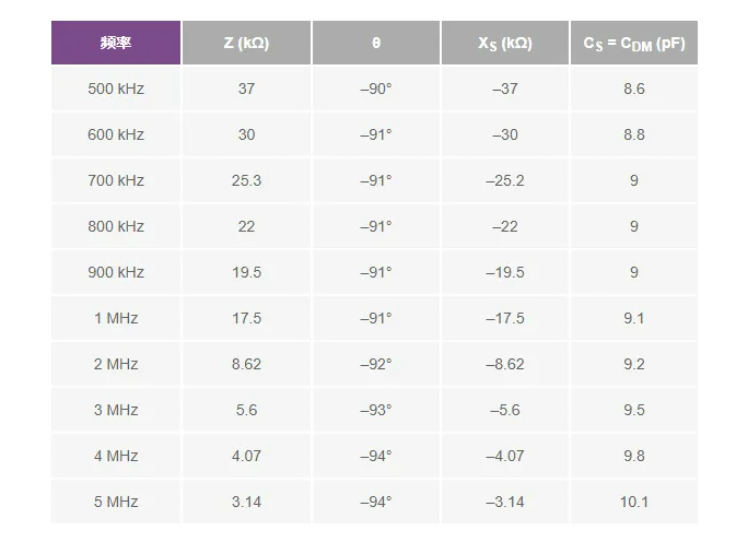 避開(kāi)繁瑣！運(yùn)放差分電容測(cè)量簡(jiǎn)化指南