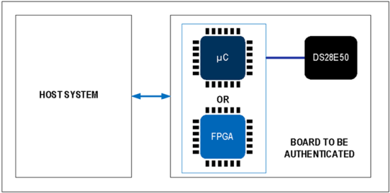 揭秘對(duì)稱認(rèn)證技術(shù)是如何扼住假冒零部件的咽喉？