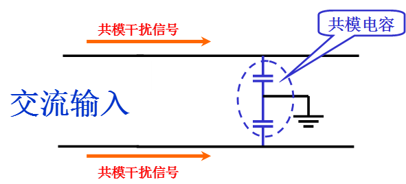 電源線噪聲：共模干擾、差模干擾