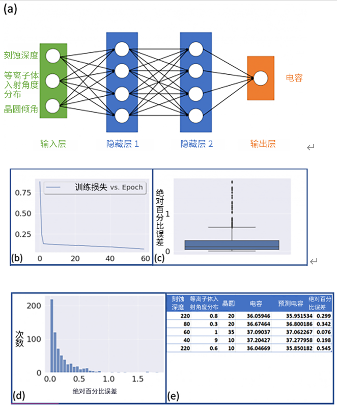 引入空氣間隙以減少前道工序中的寄生電容 引入空氣間隙以減少前道工序中的寄生電容