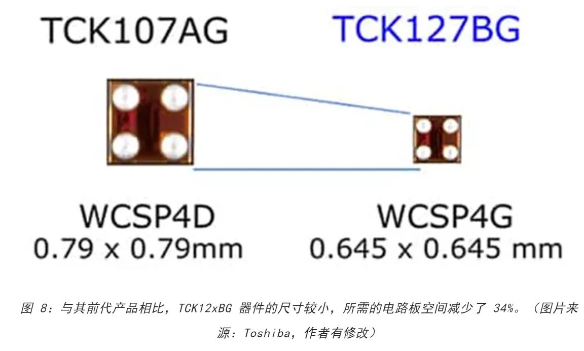 電源軌難管理？試試這些新型的負(fù)載開關(guān) IC！