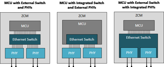 揭秘TSN和環(huán)形以太網(wǎng)如何保障車載音頻與控制的絕對(duì)可靠