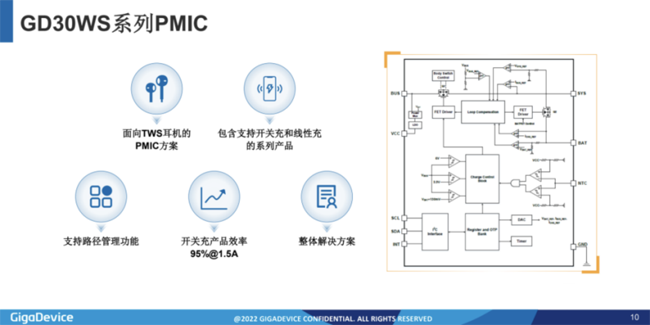 兆易創(chuàng)新：進(jìn)軍模擬芯片，瞄準(zhǔn)電源芯片PMIC和DC/DC等