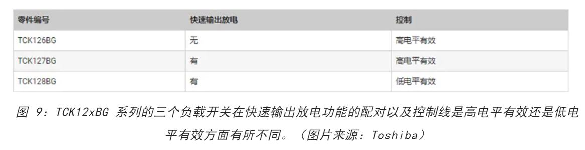 電源軌難管理？試試這些新型的負(fù)載開關(guān) IC！