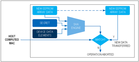 揭秘對(duì)稱認(rèn)證技術(shù)是如何扼住假冒零部件的咽喉？