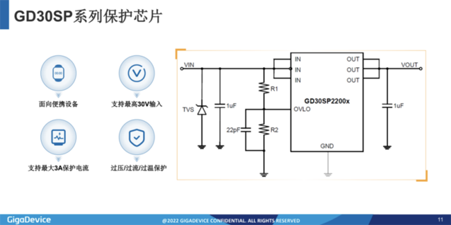 兆易創(chuàng)新：進(jìn)軍模擬芯片，瞄準(zhǔn)電源芯片PMIC和DC/DC等
