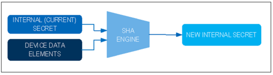 揭秘對(duì)稱認(rèn)證技術(shù)是如何扼住假冒零部件的咽喉？