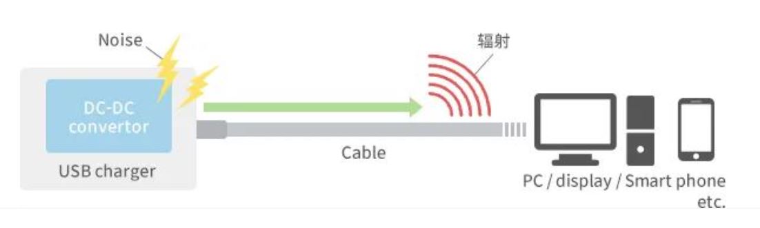 如何應對USB大功率充電器DC-DC轉(zhuǎn)換器的開關噪聲？