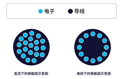 你知道電感的5大損耗嗎？