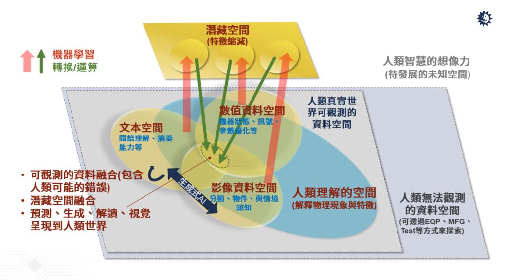 半導體產業(yè)如何善用AI驅動自動化創(chuàng)新？