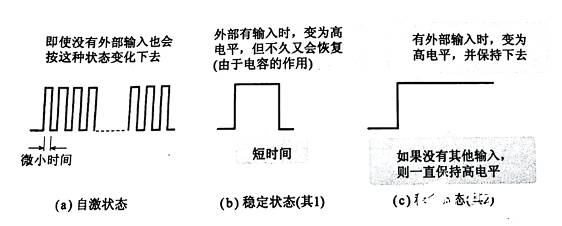 觸發(fā)器輸出波形又是如何的呢？