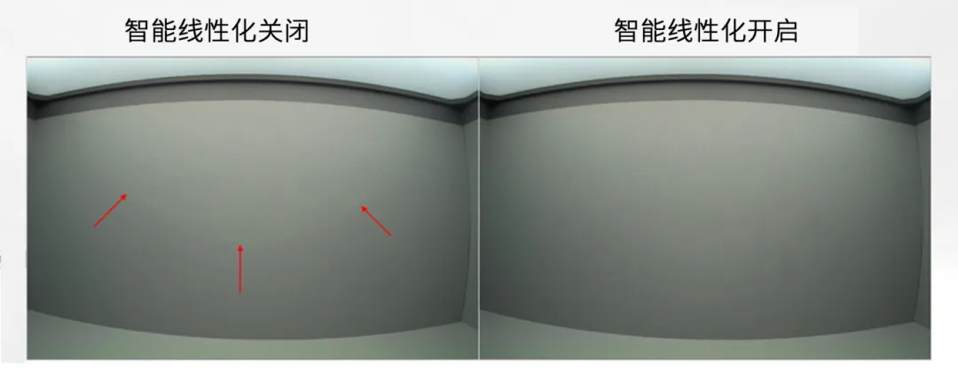 圖像傳感器廣泛用于安防監(jiān)控、隨身記錄儀、可視門鈴和機(jī)器人等應(yīng)用，必須能夠在各種惡劣成像條件下穩(wěn)定工作，以支持圖像視覺和機(jī)器視覺等功能。高動態(tài)范圍場景、運(yùn)動物體或 LED 閃爍等惡劣成像條件，會導(dǎo)致攝像頭難以準(zhǔn)確捕捉畫面。  什么是 HDR，為什么需要 HDR？  圖像傳感器的動態(tài)范圍用于描述傳感器在較暗和較亮區(qū)域中捕獲圖像細(xì)節(jié)的能力。只有動態(tài)范圍較高的圖像才能讓人同時看到亮區(qū)和暗區(qū)的細(xì)節(jié)。人眼的動態(tài)范圍可以達(dá)到 100 dB 以上，但單次曝光的攝像頭很難達(dá)到這一水平。  為了擴(kuò)展動態(tài)范圍，常用的方法是拍攝多張曝光時間不同的低動態(tài)范圍圖像，然后將它們合并在一起以獲得高動態(tài)范圍圖像。長曝光圖像可捕捉圖像中的暗區(qū)，而短曝光圖像可捕捉亮區(qū)，因此在合并后的圖像中，我們將能夠看到分別利用長曝光信號和短曝光信號形成的暗區(qū)和亮區(qū)。  線性化與相關(guān)的挑戰(zhàn)  合并各張圖像的過程稱為線性化。多張圖像的線性化需占用大量內(nèi)存，此外為實(shí)現(xiàn)高幀率，還需具備強(qiáng)大的處理能力作為支撐。  完成線性化后，在查看已合并的高動態(tài)范圍圖像時，還可能會遇到特定的圖像質(zhì)量問題。在惡劣的成像條件下，這些圖像質(zhì)量問題或偽影會變得更加明顯。  例如，以下成像條件會導(dǎo)致偽影問題更加明顯：  場景中有運(yùn)動物體  場景中有 LED 燈閃爍  空間內(nèi)鄰近區(qū)域使用來自多張圖像的數(shù)據(jù)  安森美 (onsemi)的白皮書《利用低帶寬高動態(tài)范圍 (eHDR) 技術(shù)提高物體識別精度》說明了 eHDR 相對于 LI?HDR 在帶寬和節(jié)省能耗方面的優(yōu)勢。該白皮書重點(diǎn)介紹了由安森美的 AR0822 圖像傳感器提供支持的線性化模式，其中的嵌入式高動態(tài)范圍 (eHDR) 技術(shù)無需依賴于主機(jī) ISP/SoC，便能在傳感器上創(chuàng)建 HDR 圖像。AR0822 圖像傳感器的 eHDR 技術(shù)能夠有效應(yīng)對通過線性化將多張圖像合成 HDR 圖像時所遇到的重大難題，尤其是能夠解決因惡劣照明條件而產(chǎn)生的種種問題。  智能線性化改善轉(zhuǎn)換信噪比  一般的線性化過程會先使用長曝光信號，直至長曝光飽和（12 位 ADC 為 4095LSB），然后利用短曝光信號計算 HDR 圖像中所需的線性化信號。在 HDR 圖像中，由于短曝光信號的信噪比遠(yuǎn)低于長曝光信號，因此從長曝光信號轉(zhuǎn)換到短曝光信號時會導(dǎo)致出現(xiàn)較明顯的偽影現(xiàn)象。當(dāng) ISP 對該圖像進(jìn)行后處理時，偽影可能會進(jìn)一步放大。  為了有效管理從長曝光到短曝光的轉(zhuǎn)換過程，智能線性化會對長曝光和短曝光信號進(jìn)行加權(quán)組合，從而計算出一個信號。其中，長曝光和短曝光依據(jù)各自的信號水平被賦予不同的權(quán)重。通過這種智能線性化處理，當(dāng)從長曝光切換到短曝光時，信號會平滑傳輸。  圖 1 顯示了由頂部散射光照亮的相同場景，當(dāng)我們由上至下觀察這個灰色場景，會發(fā)現(xiàn)信號水平下降，圖像也從短曝光轉(zhuǎn)換到長曝光。圖 1 的左側(cè)圖像未啟用智能線性化功能?？梢钥吹郊t色箭頭處存在較明顯的偽影現(xiàn)象，這正是因不同曝光水平而造成的轉(zhuǎn)換偽影。  圖 1 的右側(cè)圖像開啟了智能線性化功能，可以看到偽影現(xiàn)象顯著緩解，能給人以更舒適的觀感，而且也降低了被機(jī)器視覺算法誤認(rèn)為是邊緣的風(fēng)險。由此可見，AR0822 的智能線性化技術(shù)有助于實(shí)現(xiàn)不同曝光水平下信噪比的平滑過渡，避免信噪比突然變化。  圖 1.智能線性化技術(shù)能夠確保圖像在不同曝光水平下平滑過渡.png  圖 1.智能線性化技術(shù)能夠確保圖像在不同曝光水平下平滑過渡  智能線性化改善運(yùn)動偽影成像  對運(yùn)動場景進(jìn)行多次曝光成像時，可能出現(xiàn)長曝光信號和經(jīng)線性化的短曝光信號不等效的情況，這是由于場景中物體正在運(yùn)動造成的，并有可能導(dǎo)致出現(xiàn)顏色偽影，即在運(yùn)動發(fā)生的區(qū)域中存在色調(diào)變化。  減少長曝光時間在一定程度上有助于減小偽影的面積，但這種方法的可操作性不高，可能會造成大部分場景處于低光狀態(tài)，導(dǎo)致整個場景的整體圖像質(zhì)量下降。  AR0822 傳感器的智能線性化功能可以有效緩解場景中的顏色偽影。該功能會首先檢測場景中的運(yùn)動，即短曝光與長曝光在線性化信號水平上的差異。然后將根據(jù)檢測到的運(yùn)動程度，使用長曝光和短曝光的組合信號水平來減輕場景中的運(yùn)動偽影。  圖 2 為背景中有旋轉(zhuǎn)風(fēng)扇的例子，對比了在智能線性化關(guān)閉和開啟兩種情況下的成像情況。智能線性化關(guān)閉時，風(fēng)扇葉片頂部附近區(qū)域出現(xiàn)了顏色偽影，這是由長曝光與線性化短曝光的信號水平差異造成的。在右側(cè)圖像，智能線性化算法檢測到了這一情況并進(jìn)行了校正。  圖 2.智能線性化 – 減少運(yùn)動偽影.png  圖 2.智能線性化 – 減少運(yùn)動偽影    圖 3 放大了圖 2 的部分細(xì)節(jié)。智能線性化關(guān)閉時，風(fēng)扇葉片附近出現(xiàn)了黃色的運(yùn)動偽影，而不是橙色。開啟智能線性化可以有效減輕這種顏色偽影。  圖 3.智能線性化技術(shù)能夠有效緩解運(yùn)動偽影.png  圖 3.智能線性化技術(shù)能夠有效緩解運(yùn)動偽影  智能線性化改善 LED 閃爍成像  在一般線性化過程中，場景中不停閃爍的 LED 燈可能會導(dǎo)致圖像傳感器的某個顏色通道通過長曝光成像，而另一個顏色通道通過短曝光成像，具體取決于每個顏色通道的信號水平。因此，當(dāng)某個顏色通道正通過長曝光成像時，LED燈處于開啟狀態(tài)；而當(dāng)另一個顏色通道進(jìn)行短曝光成像時，LED燈已經(jīng)關(guān)閉。后續(xù)合并不同曝光時間的圖像時，圖像的色調(diào)可能會因此而改變。在比較糟糕的情況下，圖像中會顯示 LED 為關(guān)閉狀態(tài)，而肉眼卻看到 LED 正亮著。  智能線性化可以通過檢測長曝光與短曝光的線性化信號的差異，來感測由 LED 閃爍引起的閃爍偽影。它能根據(jù)觀測到的線性化信號的差異程度，智能地組合長曝光和短曝光，從而有效減輕顏色偽影。短曝光成像常會導(dǎo)致閃爍的 LED 呈關(guān)閉狀態(tài)，而開啟智能線性化則可以避免這個問題，讓圖像更接近我們?nèi)搜塾^察到的情況。  圖 4 對比了智能線性化關(guān)閉和開啟兩種情況下的 LED 閃爍圖像。智能線性化關(guān)閉時，場景中的一些 LED 燈會顯示顏色偽影，這是由長曝光與短曝光的信號水平差異造成的。在右側(cè)圖像，智能線性化算法檢測到了這一情況并進(jìn)行了校正。  圖 4.智能線性化 ? 視頻快照.png  圖 4.智能線性化 ? 視頻快照    圖 5 放大了圖 4 中的 LED 燈局部細(xì)節(jié)。智能線性化關(guān)閉時，在視頻中會看到閃爍的偽影，或者在快照圖像中會看到紅色箭頭所標(biāo)記的顏色偽影。開啟智能線性化可以有效減輕這些顏色偽影/閃爍偽影，如右側(cè)圖像所示。  圖 5.智能線性化技術(shù)能夠有效減少 LED 偽影.png  圖 5.智能線性化技術(shù)能夠有效減少 LED 偽影  智能線性化的集成優(yōu)勢  隨著攝像頭分辨率的持續(xù)提升以及汽車或監(jiān)控系統(tǒng)所連接的攝像頭數(shù)量不斷攀升，片外ISP/SoC的處理負(fù)擔(dān)日益加劇，進(jìn)而使得算力和功耗問題愈發(fā)凸顯。將線性化算法轉(zhuǎn)移到傳感器有助于節(jié)省SoC的計算時間，同時提高傳輸幀率。憑借AR0822傳感器的智能線性化等先進(jìn)算法，安森美可以有效減輕多重曝光HDR圖像產(chǎn)生的偽影，并且單個和多個傳感器可以輕松集成到ISP/SoC上。  文章來源：安森美