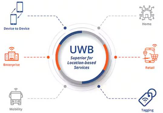 頻率控制如何確保UWB應(yīng)用可靠、安全