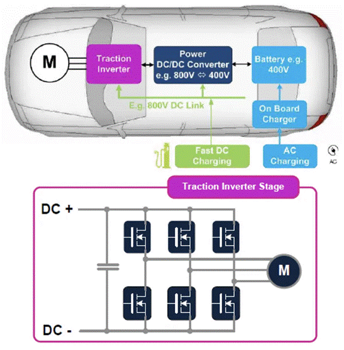 面對電動汽車和數據中心兩大主力應用市場，SiC和GaN該如何發(fā)力？