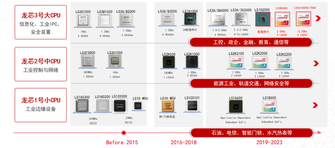 破局者登場！中國芯企"逆向突圍"造90%性能怪獸，ARM斷供反成催化劑？