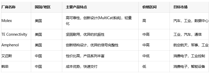 電源連接器選型全攻略：平衡成本、性能與可靠性