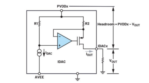 簡(jiǎn)單易行的動(dòng)態(tài)功率控制方法，讓IDAC遠(yuǎn)離過熱困擾