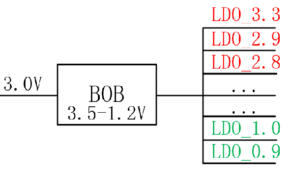 【干貨】強大的4開關(guān)升降壓BOB電源，可升可降、能大能小