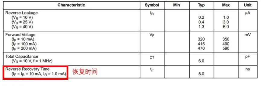 如果不說(shuō) 你會(huì)特別留意肖特基二極管的這些參數(shù)嗎？