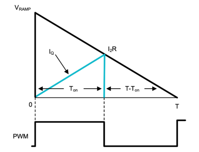功率因數(shù)校正實(shí)戰(zhàn):峰值電流控制法的優(yōu)勢與應(yīng)用 功率因數(shù)校正實(shí)戰(zhàn):峰值電流控制法的優(yōu)勢與應(yīng)用