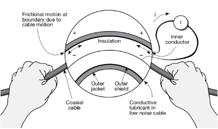 一文讀懂pA級電流測量的誤差控制與最佳實踐 一文讀懂pA級電流測量的誤差控制與最佳實踐