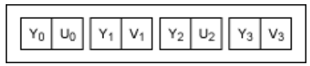 串行器應(yīng)用之如何將攝像頭的RGB或YUV輸出轉(zhuǎn)換成RGB數(shù)據(jù)？
