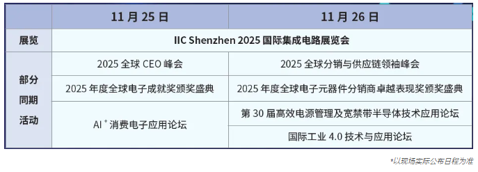 本屆峰會(huì)以 “你好，數(shù)字具身 (Hello, Digital Embodiment)” 為議題，直指下一代AI發(fā)展的核心——如何讓智能體更好地感知并與物理世界交互。屆時(shí)，Arm、西門子、SiPearl、Prophesee、芯原股份、思特威、英諾達(dá)等國(guó)內(nèi)外半導(dǎo)體巨頭的掌門人與高管將罕見(jiàn)同臺(tái)，從芯片設(shè)計(jì)、視覺(jué)傳感、EDA工具到系統(tǒng)架構(gòu)，共同勾勒千億增量市場(chǎng)的技術(shù)路線與商業(yè)藍(lán)圖。席位緊張，機(jī)遇不容錯(cuò)過(guò)。