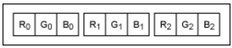 串行器應(yīng)用之如何將攝像頭的RGB或YUV輸出轉(zhuǎn)換成RGB數(shù)據(jù)？